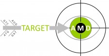 TargetAMD_logo